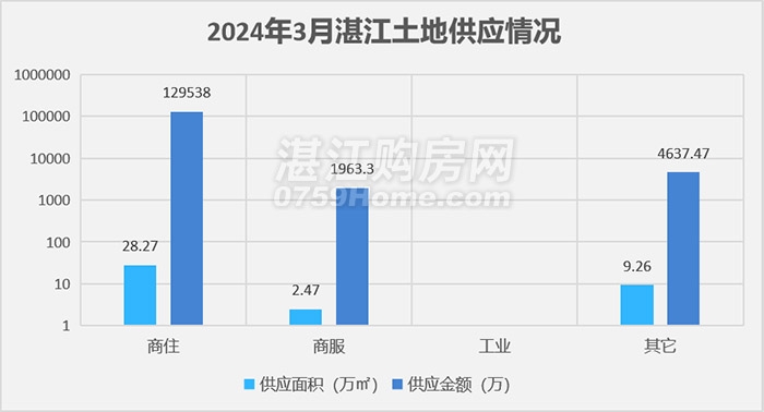湛江楼市月报：3月网签商品房2254套，环比上涨22.5%，楼市渐趋回暖