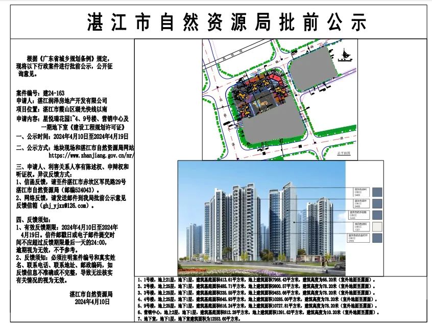 建4栋高层住宅！城发【润樾府】二期通过备案