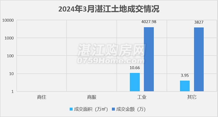 湛江楼市月报：3月网签商品房2254套，环比上涨22.5%，楼市渐趋回暖