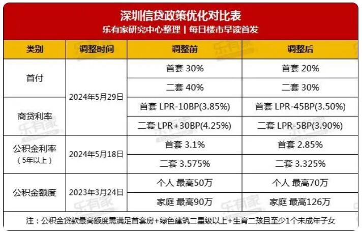 政策加持下楼市新机遇，选优质教育现房未来更可期