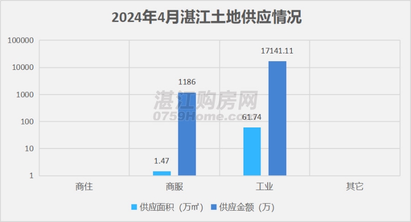 2024年4月湛江楼市月报：网签商品房2288套，环比上涨1.5%