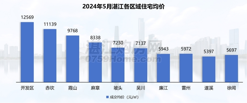 2024年5月湛江楼市月报：网签2163套，517新政助力刚需上车