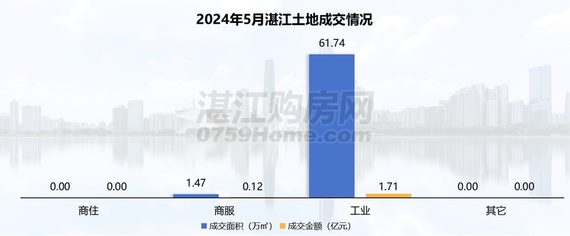 2024年5月湛江楼市月报：网签2163套，517新政助力刚需上车