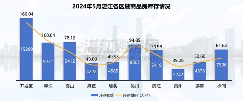 2024年5月湛江楼市月报：网签2163套，517新政助力刚需上车