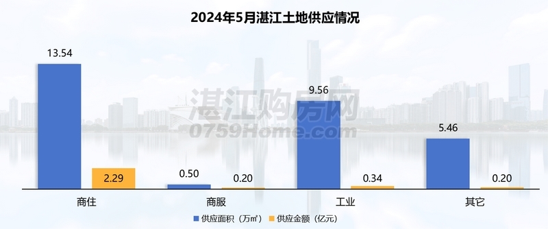 2024年5月湛江楼市月报：网签2163套，517新政助力刚需上车