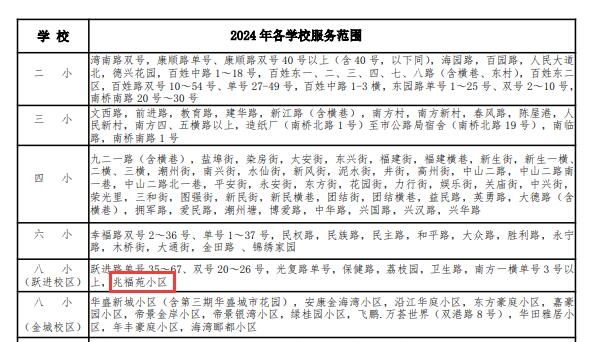 赤坎区2024年小学招生方案出炉，这所学校再次成为关注焦点