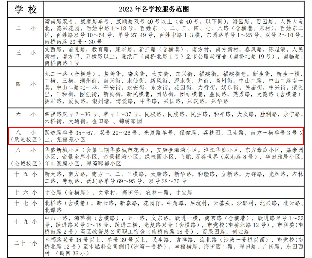 新生报读入学即将开始 如何为孩子选择更优质的教育环境？