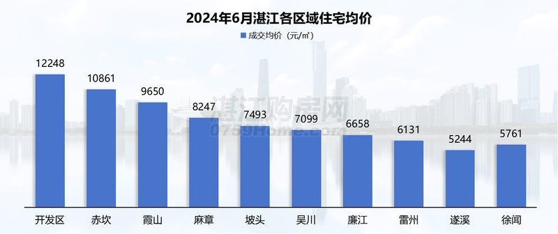 2024年6月湛江楼市月报：网签1785套，环比下降约17.5%