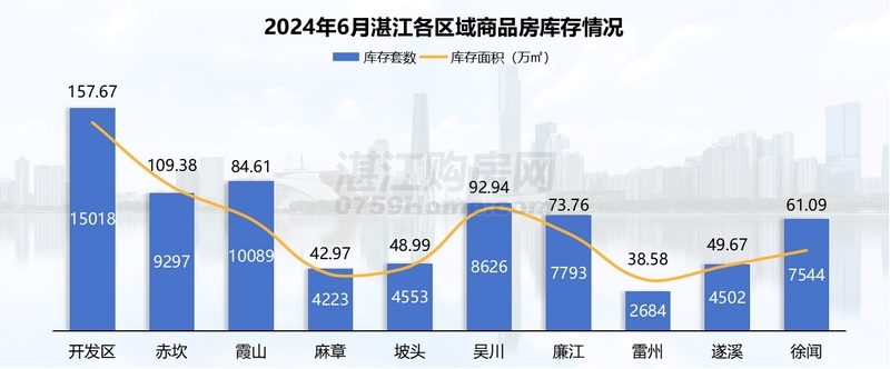 2024年6月湛江楼市月报：网签1785套，环比下降约17.5%