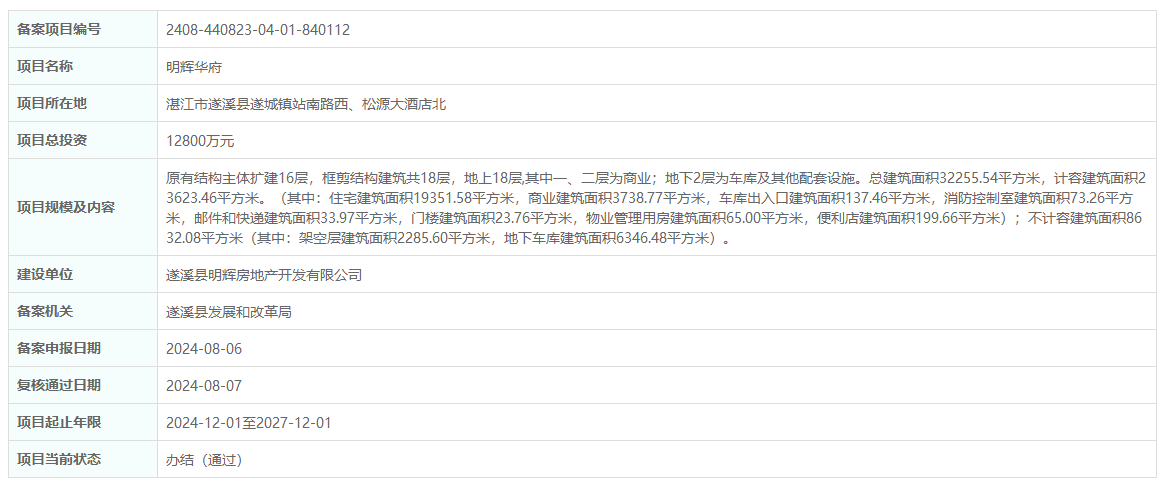 总投资1.28亿元，遂溪新盘【明辉华府】项目备案通过