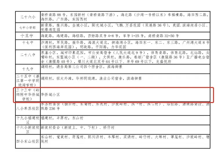 预计今年9月份开学！岭南师范学院附属中学华侨城学校启赋成长新高地